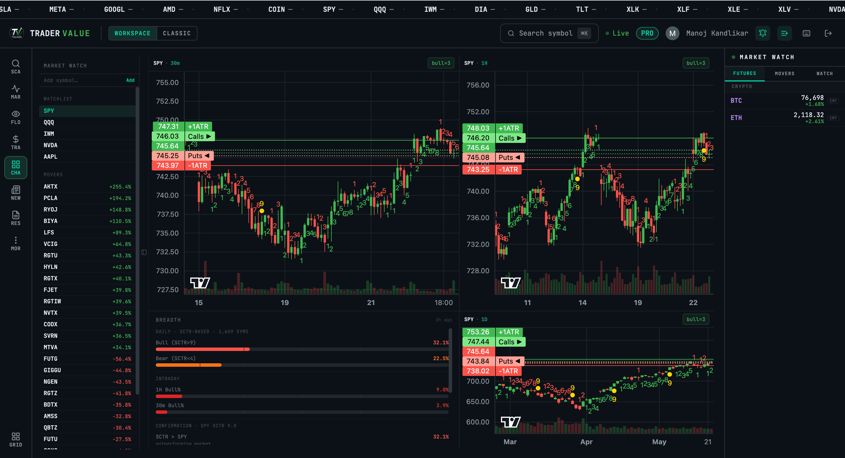 Charts