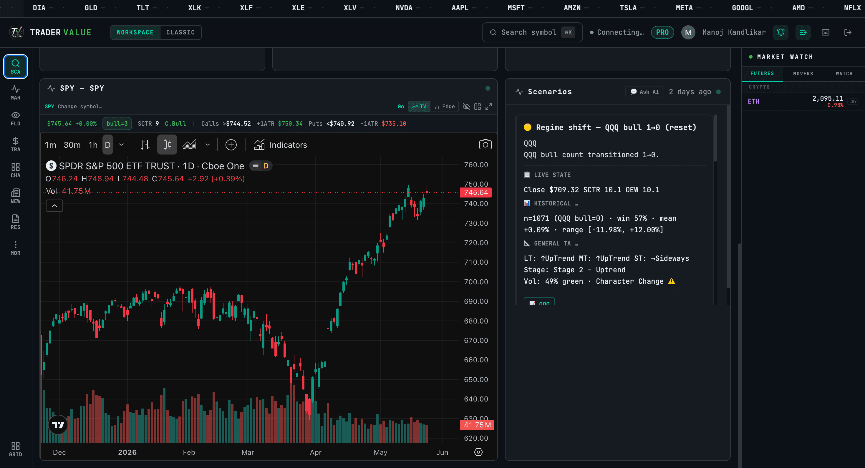 TraderValue Scans view
