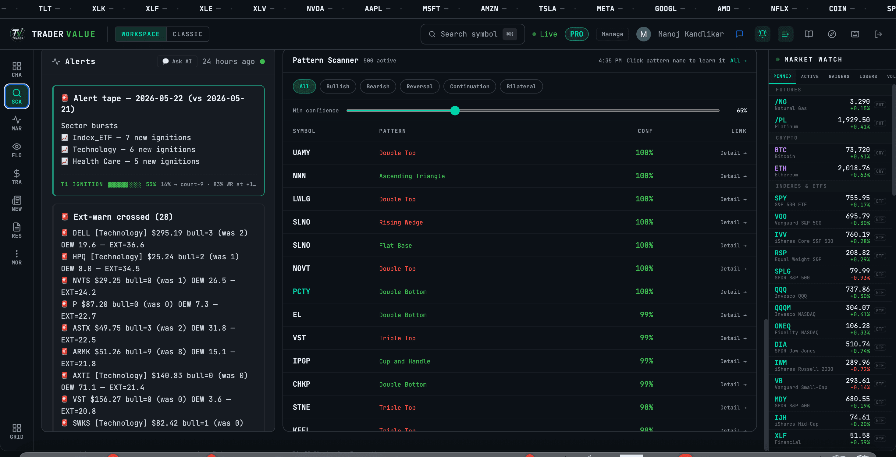 TraderValue workspace — Scans view with live T1 ignition signals and Pattern Scanner